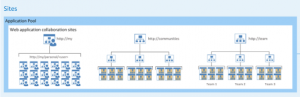 LogicalInfrastructure1