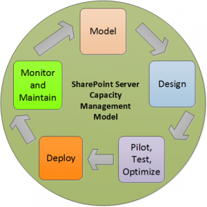 capacitymanagementmodel